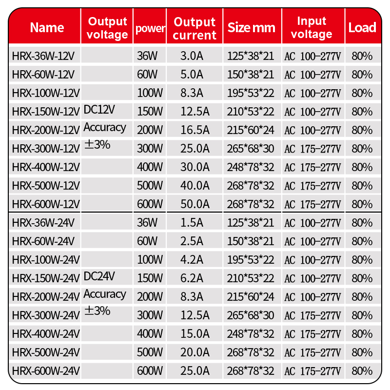แหล่งจ่ายไฟกลางแจ้ง DC 12V 24V - Outdoor Power Transformer บทวิจารณ์และราคา